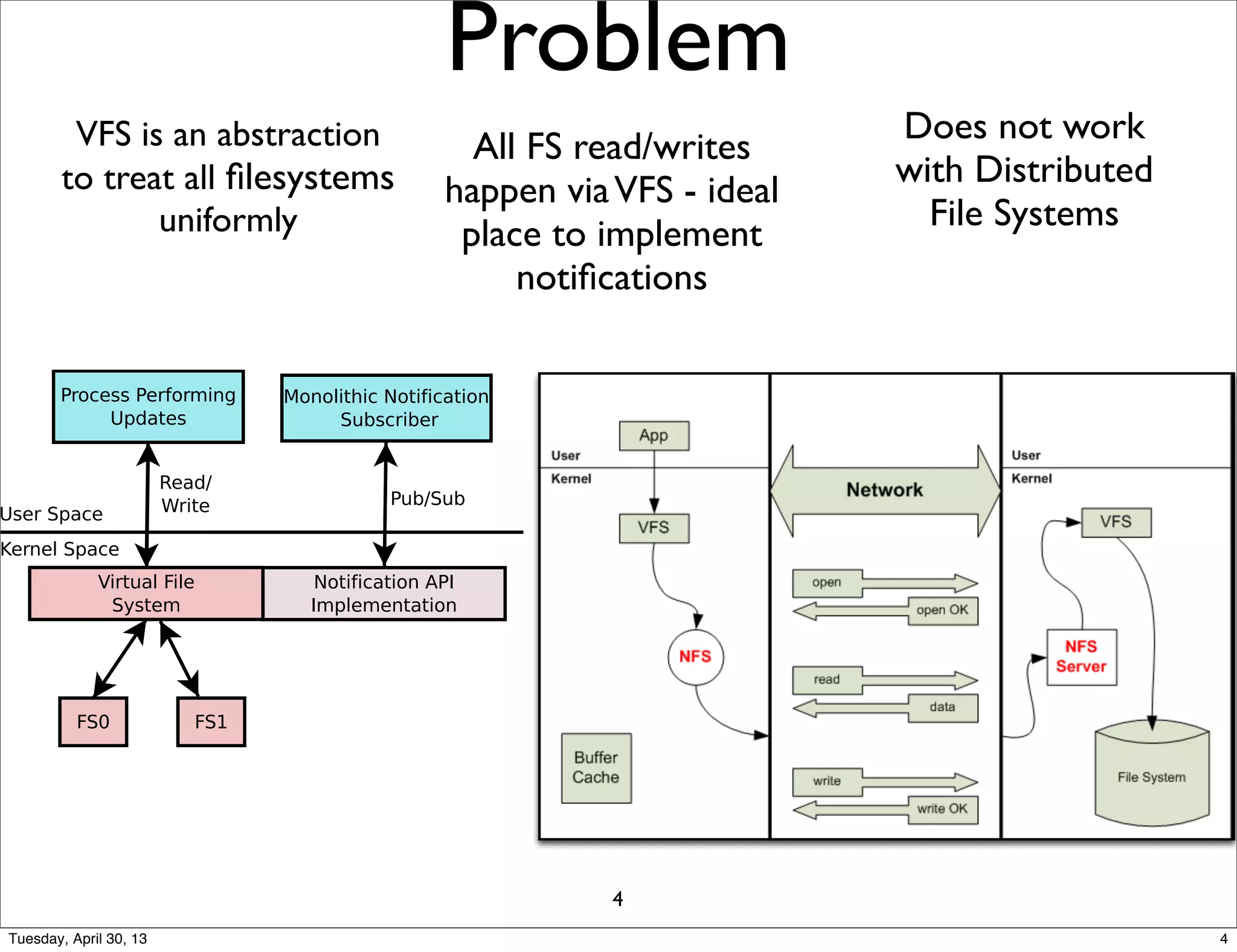 





 



 


Problem
VFS is an abstraction
to treat all ﬁlesystems
uniformly
All FS read/writes
happen viaVFS - ideal
place to implement
notiﬁcations
Does not work
with Distributed
File Systems
4
4Tuesday, April 30, 13
 