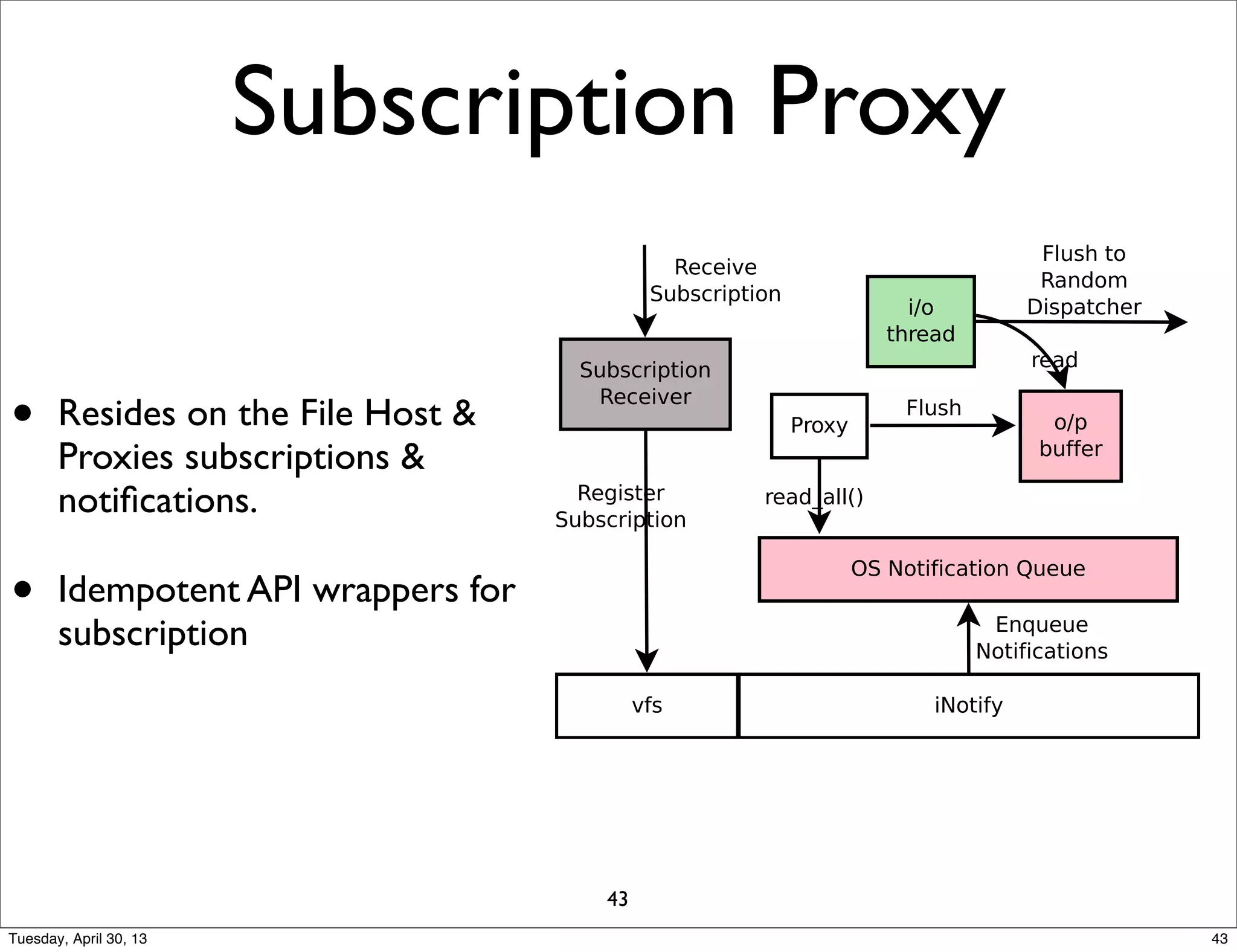 



 
















Subscription Proxy
• Resides on the File Host &
Proxies subscriptions &
notiﬁcations.
• Idempotent API wrappers for
subscription
43
43Tuesday, April 30, 13
 