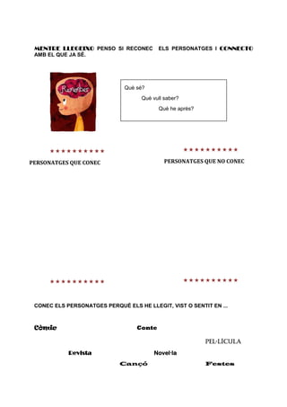 MENTRE LLEGEIXOMENTRE LLEGEIXOMENTRE LLEGEIXOMENTRE LLEGEIXO PENSO SI RECONEC ELS PERSONATGES I CONCONCONCONNNNNECTOECTOECTOECTO
AMB EL QUE JA SÉ.
CONEC ELS PERSONATGES PERQUÈ ELS HE LLEGIT, VIST O SENTIT EN ...
CòmicCòmicCòmicCòmic Conte
PELPELPELPEL·LÍCULALÍCULALÍCULALÍCULA
RevistaRevistaRevistaRevista NovelNovelNovelNovel·lalalala
Cançó Festes
PERSONATGES QUE CONEC PERSONATGES QUE NO CONEC
Què sé?
Què vull saber?
Què he après?
 