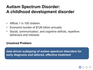 Autism Spectrum Disorder:
A childhood development disorder
• Afflicts 1 in 100 children
• Economic burden of $126 billion annually
• Social, communication, and cognitive deficits, repetitive
behaviors and interests
Unsolved Problem:
data-driven subtyping of autism spectrum disorders for
early diagnosis and tailored, effective treatment
 