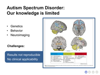 Autism Spectrum Disorder:
Our knowledge is limited
• Genetics
• Behavior
• Neuroimaging
Challenges:
Results not reproducible
No clinical applicability
 