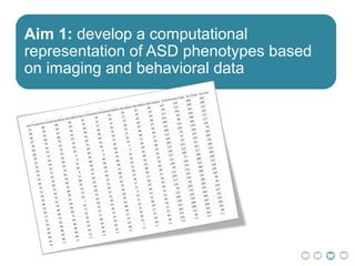 Aim 1: develop a computational
representation of ASD phenotypes based
on imaging and behavioral data
 