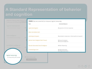 A Standard Representation of behavior
and cognition
 