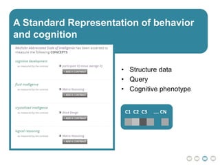 A Standard Representation of behavior
and cognition
• Structure data
• Query
• Cognitive phenotype
C1 C2 C3 …. CN
 
