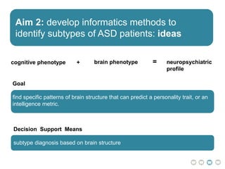 Aim 2: develop informatics methods to
identify subtypes of ASD patients: ideas
cognitive phenotype + brain phenotype = neuropsychiatric
profile
Goal
find specific patterns of brain structure that can predict a personality trait, or an
intelligence metric.
Decision Support Means
subtype diagnosis based on brain structure
 