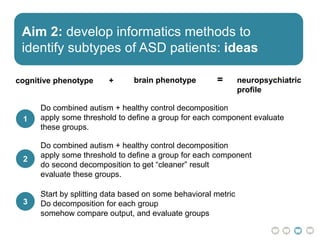 Aim 2: develop informatics methods to
identify subtypes of ASD patients: ideas
cognitive phenotype + brain phenotype = neuropsychiatric
profile
Do combined autism + healthy control decomposition
apply some threshold to define a group for each component evaluate
these groups.
1
Do combined autism + healthy control decomposition
apply some threshold to define a group for each component
do second decomposition to get “cleaner” result
evaluate these groups.
2
Start by splitting data based on some behavioral metric
Do decomposition for each group
somehow compare output, and evaluate groups
3
 