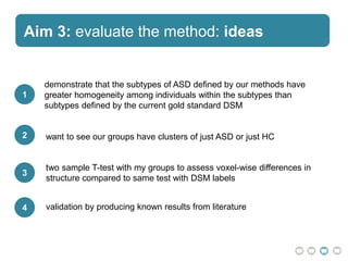 Aim 3: evaluate the method: ideas
demonstrate that the subtypes of ASD defined by our methods have
greater homogeneity among individuals within the subtypes than
subtypes defined by the current gold standard DSM
two sample T-test with my groups to assess voxel-wise differences in
structure compared to same test with DSM labels
want to see our groups have clusters of just ASD or just HC
1
2
3
4 validation by producing known results from literature
 