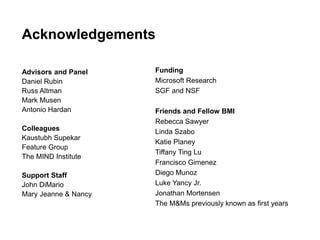 Acknowledgements
Advisors and Panel
Daniel Rubin
Russ Altman
Mark Musen
Antonio Hardan
Colleagues
Kaustubh Supekar
Feature Group
The MIND Institute
Support Staff
John DiMario
Mary Jeanne & Nancy
Funding
Microsoft Research
SGF and NSF
Friends and Fellow BMI
Rebecca Sawyer
Linda Szabo
Katie Planey
Tiffany Ting Lu
Francisco Gimenez
Diego Munoz
Luke Yancy Jr.
Jonathan Mortensen
The M&Ms previously known as first years
 