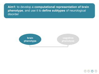 Aim1: to develop a computational representation of brain
phenotype, and use it to define subtypes of neurological
disorder
brain
phenotype
cognitive
phenotype
 