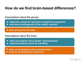 Assumptions about the brain
Assumptions about the groups
How do we find brain-based differences?
make assumptions about spatial meaningfulness
voxel-wise features prime to overfitting
diagnostic categories represent homogenous syndromes
what about heterogeneity of the healthy controls?
learn groups from the data
make no assumptions about spatial location
strive for an abstraction of structure
 