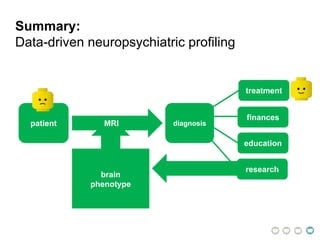 Summary:
Data-driven neuropsychiatric profiling
patient
brain
phenotype
MRI diagnosis
treatment
education
finances
research
 