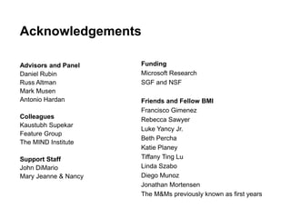Acknowledgements
Advisors and Panel
Daniel Rubin
Russ Altman
Mark Musen
Antonio Hardan
Colleagues
Kaustubh Supekar
Feature Group
The MIND Institute
Support Staff
John DiMario
Mary Jeanne & Nancy
Funding
Microsoft Research
SGF and NSF
Friends and Fellow BMI
Francisco Gimenez
Rebecca Sawyer
Luke Yancy Jr.
Beth Percha
Katie Planey
Tiffany Ting Lu
Linda Szabo
Diego Munoz
Jonathan Mortensen
The M&Ms previously known as first years
 