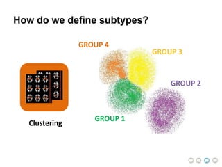 Clustering
GROUP 1
GROUP 2
How do we define subtypes?
GROUP 3
GROUP 4
 