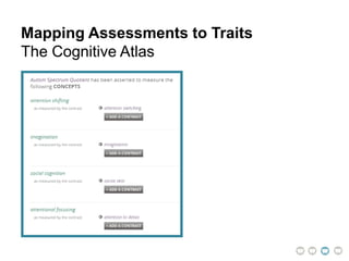 Mapping Assessments to Traits
The Cognitive Atlas
 