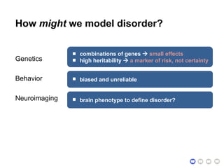 How might we model disorder?
Genetics
Behavior
Neuroimaging
combinations of genes  small effects
high heritability  a marker of risk, not certainty
biased and unreliable
brain phenotype to define disorder?
 