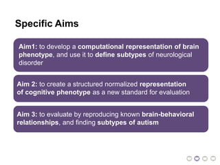Aim1: to develop a computational representation of brain
phenotype, and use it to define subtypes of neurological
disorder
Aim 2: to create a structured normalized representation
of cognitive phenotype as a new standard for evaluation
Aim 3: to evaluate by reproducing known brain-behavioral
relationships, and finding subtypes of autism
Specific Aims
 