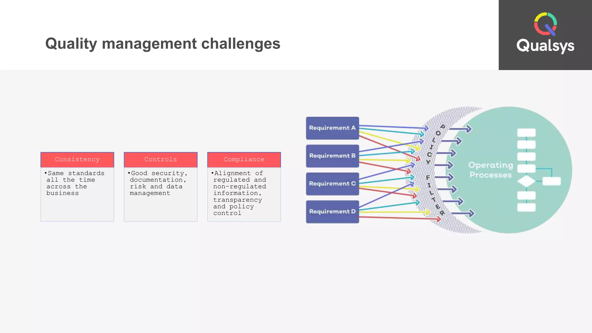 Qualsys GXP presentation | PPTX