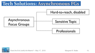 15Margaret R. RollerDoes the End Justify the Means? – May 17, 2018
Tech Solutions: Asynchronous FGs
Asynchronous
Focus Groups
SensitiveTopic
Professionals
Hard-to-reach, disabled
 