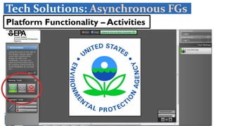20Margaret R. RollerDoes the End Justify the Means? – May 17, 2018
Platform Functionality – Activities
Tech Solutions: Asynchronous FGs
 