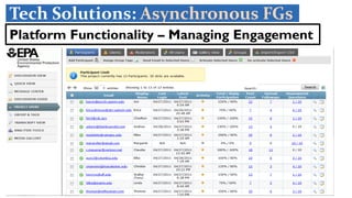 21Margaret R. RollerDoes the End Justify the Means? – May 17, 2018
Platform Functionality – Managing Engagement
Tech Solutions: Asynchronous FGs
 