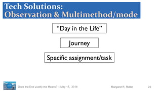 23Margaret R. RollerDoes the End Justify the Means? – May 17, 2018
“Day in the Life”
Journey
Specific assignment/task
Tech Solutions:
Observation & Multimethod/mode
 