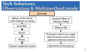 25
Influence of the Internet
in the Classroom on Literacy
Email IDIs
Diaries
Photos
Journey
+
+
Teachers’ published articles
+
Emotional Effects of
Selecting a College
Webcam IDIs
Participants submit text, images,
video during the course of the
application-selection process
Asynchronous focus group
Tech Solutions:
Observation & Multimethod/mode
 
