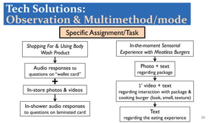26
Shopping For & Using Body
Wash Product
Audio responses to
questions on “wallet card”
In-store photos & videos
Specific Assignment/Task
+
In-shower audio responses
to questions on laminated card
In-the-moment Sensorial
Experience with Meatless Burgers
Photo + text
regarding package
1’ video + text
regarding interaction with package &
cooking burger (look, smell, texture)
Text
regarding the eating experience
Tech Solutions:
Observation & Multimethod/mode
 