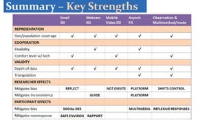 Summary – Key Strengths
 