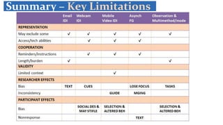 Summary – Key Limitations
 