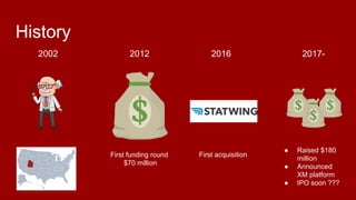 History
2002 2012 2016 2017-
First funding round
$70 million
First acquisition
● Raised $180
million
● Announced
XM platform
● IPO soon ???
 