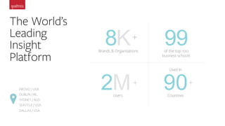 Brands & Organizations
8K+
of the top 100
business schools
99
Users
2M+
Used In
Countries
90+
The World’s
Leading
Insight
Platform
PROVO / USA
DUBLIN / IRL
SYDNEY / AUS
SEATTLE / USA
DALLAS / USA
 