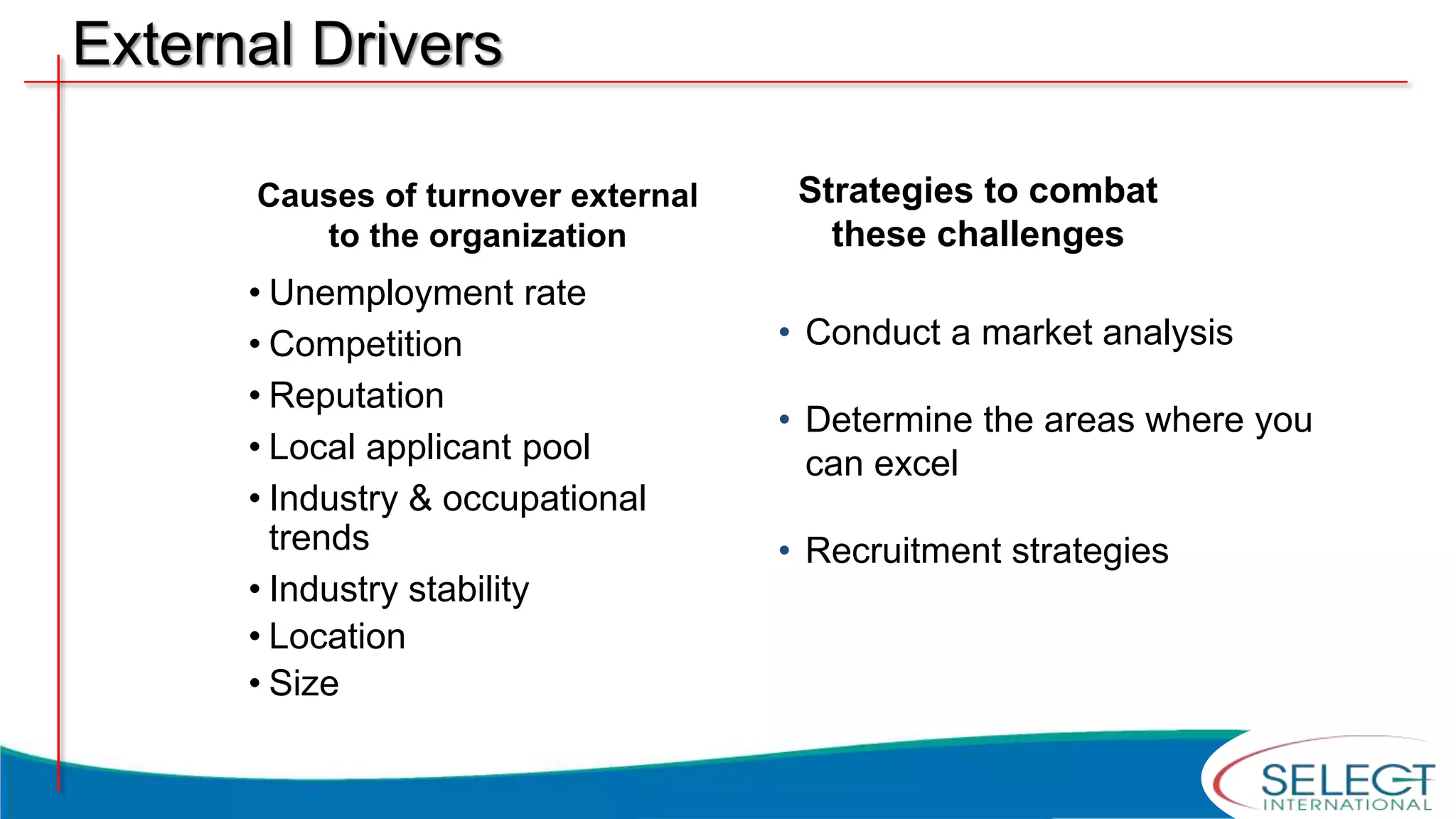 External Drivers
Causes of turnover external
to the organization
• Unemployment rate
• Competition
• Reputation
• Local applicant pool
• Industry & occupational
trends
• Industry stability
• Location
• Size
Strategies to combat
these challenges
• Conduct a market analysis
• Determine the areas where you
can excel
• Recruitment strategies
 