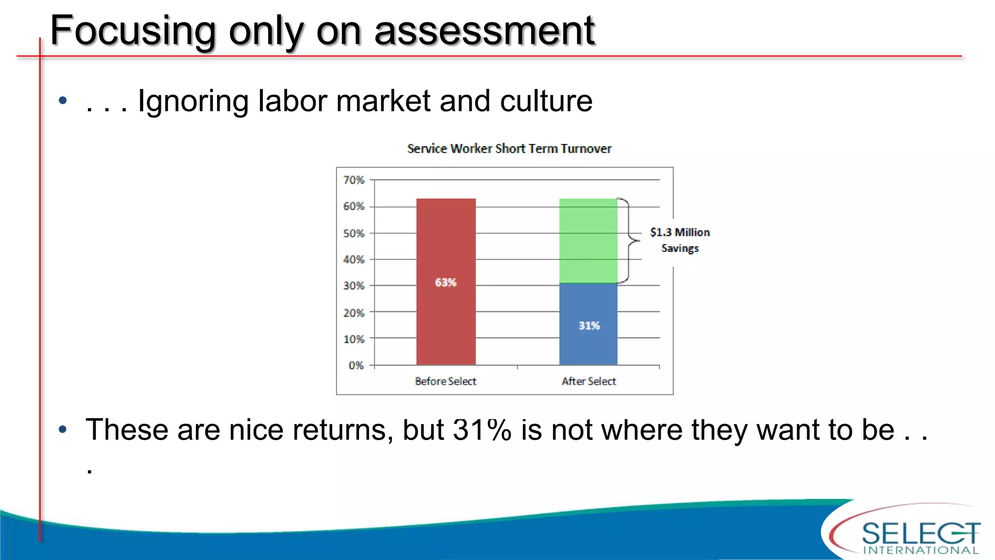 Focusing only on assessment
• . . . Ignoring labor market and culture
• These are nice returns, but 31% is not where they want to be . .
.
 