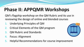 Phase II: APPQMR Workshops
QM's flagship workshop on the QM Rubric and its use in
reviewing the design of online and blended courses
1. Underlying Principles of QM
2. Critical Elements of the QM program
3. QM Rubric and Standards
4. Focus: Alignment
5. Helpful Recommendations for course improvement
 