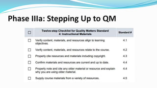 Phase IIIa: Stepping Up to QM
 