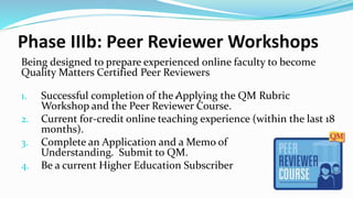 Phase IIIb: Peer Reviewer Workshops
Being designed to prepare experienced online faculty to become
Quality Matters Certified Peer Reviewers
1. Successful completion of the Applying the QM Rubric
Workshop and the Peer Reviewer Course.
2. Current for-credit online teaching experience (within the last 18
months).
3. Complete an Application and a Memo of
Understanding. Submit to QM.
4. Be a current Higher Education Subscriber
*
 