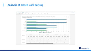 Analysis of closed-card sorting
 