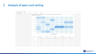 Analysis of open card sorting
 
