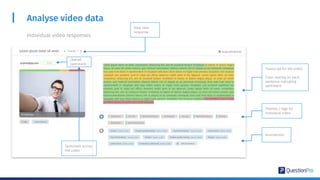 Analyse video data
Individual video responses
Transcript for the video.
Color overlay on each
sentence indicating
sentiment
Themes / tags for
individual video
Annotations
View next
response
Overall
sentiment
Sentiment across
the video
 