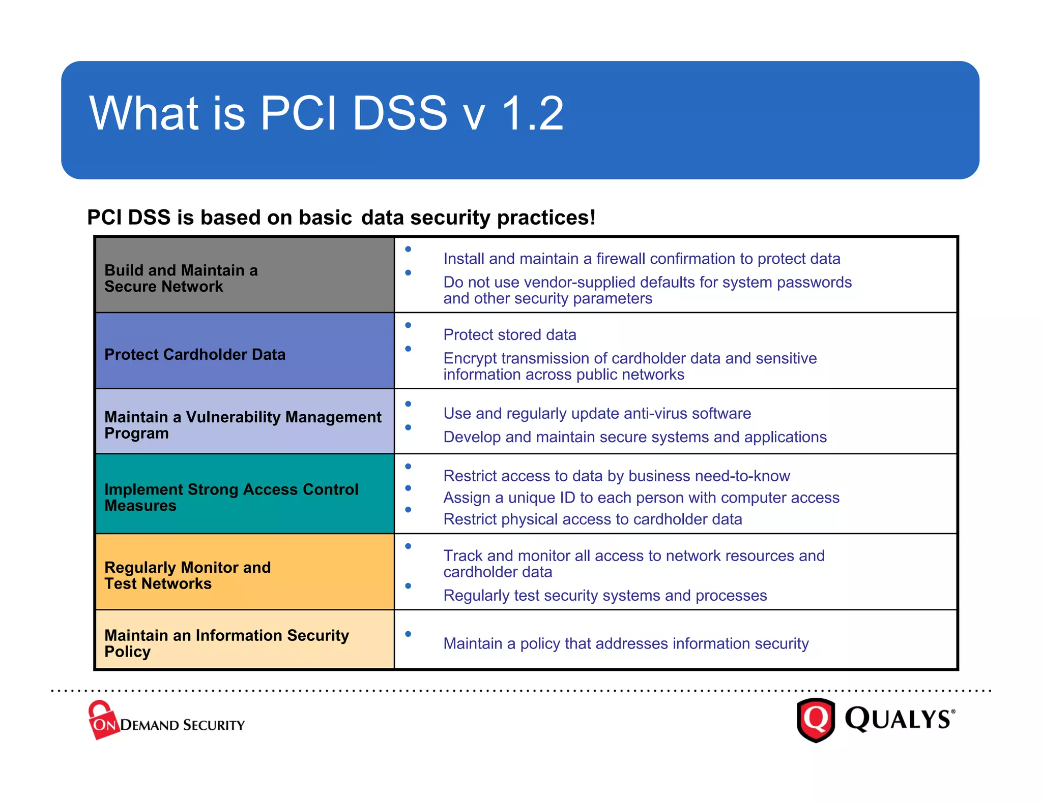 PCI Myths