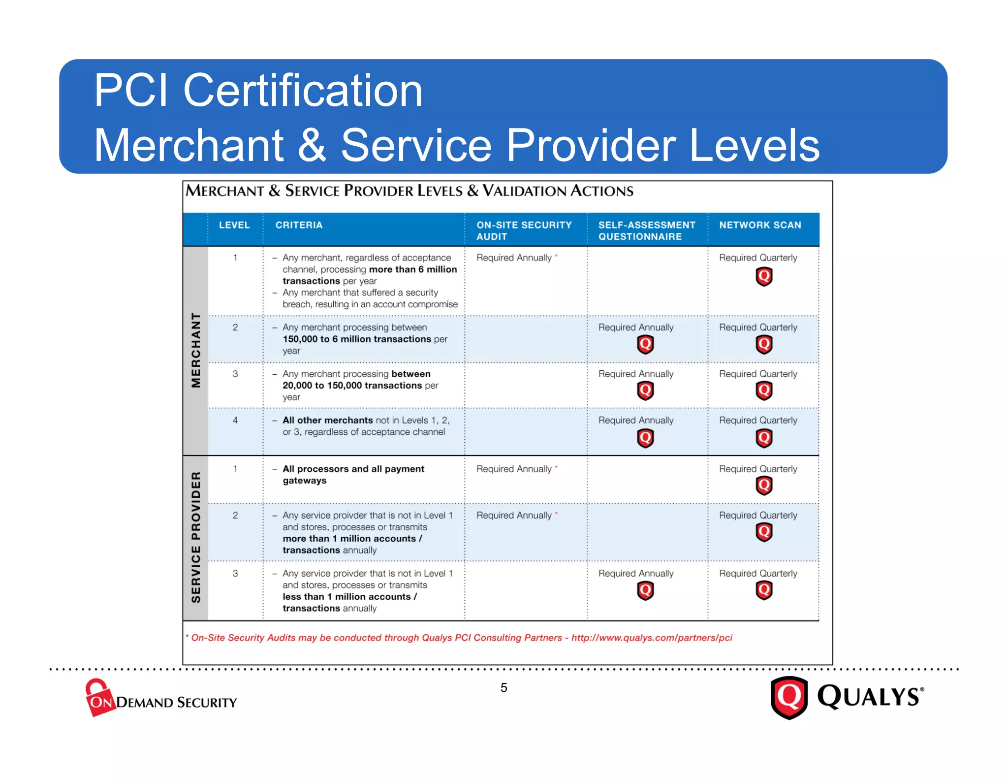PCI Myths