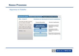 Nosso Processo
Segurança no Trabalho
 