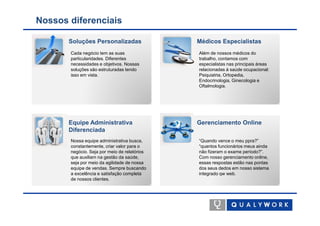 Nossos diferenciais

       Soluções Personalizadas                Médicos Especialistas
       Cada negócio tem as suas               Além de nossos médicos do
       particularidades. Diferentes           trabalho, contamos com
       necessidades e objetivos. Nossas       especialistas nas principais áreas
       soluções são estruturadas tendo        relacionadas à saúde ocupacional:
       isso em vista.                         Psiquiatria, Ortopedia,
                                              Endocrinologia, Ginecologia e
                                              Oftalmologia.




       Equipe Administrativa                  Gerenciamento Online
       Diferenciada
       Nossa equipe administrativa busca,     “Quando vence o meu ppra?”
       constantemente, criar valor para o     “quantos funcionários meus ainda
       negócio. Seja por meio de relatórios   não fizeram o exame período?”.
       que auxiliam na gestão da saúde,       Com nosso gerenciamento online,
       seja por meio da agilidade de nossa    essas respostas estão nas pontas
       equipe de vendas. Sempre buscando      dos seus dedos em nosso sistema
       a excelência e satisfação completa     integrado qw web.
       de nossos clientes.
 