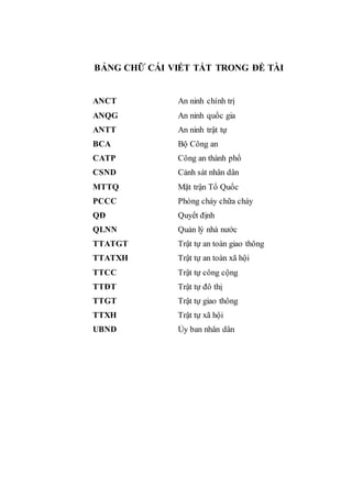 BẢNG CHỮ CÁI VIẾT TẮT TRONG ĐỀ TÀI
ANCT An ninh chính trị
ANQG An ninh quốc gia
ANTT An ninh trật tự
BCA Bộ Công an
CATP Công an thành phố
CSND Cảnh sát nhân dân
MTTQ Mặt trận Tổ Quốc
PCCC Phòng cháy chữa cháy
QĐ Quyết định
QLNN Quản lý nhà nước
TTATGT Trật tự an toàn giao thông
TTATXH Trật tự an toàn xã hội
TTCC Trật tự công cộng
TTĐT Trật tự đô thị
TTGT Trật tự giao thông
TTXH Trật tự xã hội
UBND Ủy ban nhân dân
 