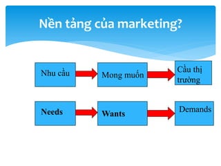 Nền tảng của marketing?
Nhu cầu Mong muốn
Cầu thị
trường
Needs Wants
Demands
 