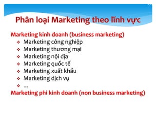 35
Phân loại Marketing theo lĩnh vực
Marketing kinh doanh (business marketing)
 Marketing công nghiệp
 Marketing thương mại
 Marketing nội địa
 Marketing quốc tế
 Marketing xuất khẩu
 Marketing dịch vụ
 …
Marketing phi kinh doanh (non business marketing)
 
