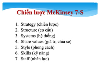 60
Chiến lƣợc McKinsey 7-S
1. Strategy (chiến lược)
2. Structure (cơ cấu)
3. Systems (hệ thống)
4. Share values (giá trị chia sẻ)
5. Style (phong cách)
6. Skills (kỹ năng)
7. Staff (nhân lực)
 
