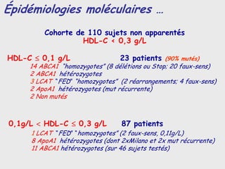 Épidémiologies moléculaires …
         Cohorte de 110 sujets non apparentés
                   HDL-C < 0,3 g/L

HDL-C ≤ 0,1 g/L                  23 patients   (90% mutés)
     14 ABCA1 “homozygotes” (8 délétions ou Stop; 20 faux-sens)
     2 ABCA1 hétérozygotes
     3 LCAT “FED” “homozygotes” (2 réarrangements; 4 faux-sens)
     2 ApoA1 hétérozygotes (mut récurrente)
     2 Non mutés



0,1g/L < HDL-C ≤ 0,3 g/L         87 patients
     1 LCAT “FED” “homozygotes” (2 faux-sens, 0,11g/L)
     8 ApoA1 hétérozygotes (dont 2xMilano et 2x mut récurrente)
     11 ABCA1 hétérozygotes (sur 46 sujets testés)
 