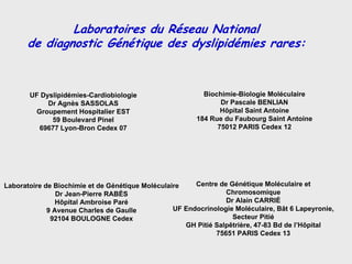 Laboratoires du Réseau National
      de diagnostic Génétique des dyslipidémies rares:



       UF Dyslipidémies-Cardiobiologie                     Biochimie-Biologie Moléculaire
            Dr Agnès SASSOLAS                                   Dr Pascale BENLIAN
        Groupement Hospitalier EST                              Hôpital Saint Antoine
             59 Boulevard Pinel                          184 Rue du Faubourg Saint Antoine
         69677 Lyon-Bron Cedex 07                              75012 PARIS Cedex 12




Laboratoire de Biochimie et de Génétique Moléculaire    Centre de Génétique Moléculaire et
                Dr Jean-Pierre RABÈS                             Chromosomique
                Hôpital Ambroise Paré                            Dr Alain CARRIÉ
             9 Avenue Charles de Gaulle           UF Endocrinologie Moléculaire, Bât 6 Lapeyronie,
              92104 BOULOGNE Cedex                                 Secteur Pitié
                                                     GH Pitié Salpêtrière, 47-83 Bd de l’Hôpital
                                                              75651 PARIS Cedex 13
 