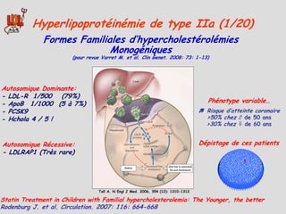 Hyperlipoprotéinémie de type IIa (1/20)
              Formes Familiales d’hypercholestérolémies
                            Monogéniques
                        (pour revue Varret M. et al. Clin Genet. 2008: 73: 1-13)




Autosomique Dominante:
- LDL-R 1/500 (79%)
- ApoB 1/1000 (5 à 7%)                                                                Phénotype variable…
- PCSK9                                                                               Risque d’atteinte coronaire
- Hchola 4 / 5 !                                                                      >50% chez ♂ de 50 ans
                                                                                      >30% chez ♀ de 60 ans


Autosomique Récessive:                                                              Dépistage de ces patients
- LDLRAP1 (Très rare)




                                  Tall A. N Engl J Med. 2006, 354 (12): 1310-1312

Statin Treatment in Children with Familial hypercholesterolemia: The Younger, the better
Rodenburg J. et al. Circulation. 2007: 116: 664-668
 